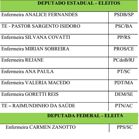 Enfermagem nas Assembleias Legislativas