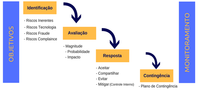 PDF) Matrizes interacionais: a comunicação constrói a sociedade